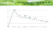 информация по исполнению бюджета за 1 кв19-2